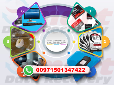 data recovery services abu dhabi